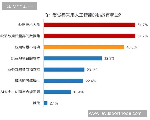 米兰总监强调经验的重要性不迷信人工智能和数据分析